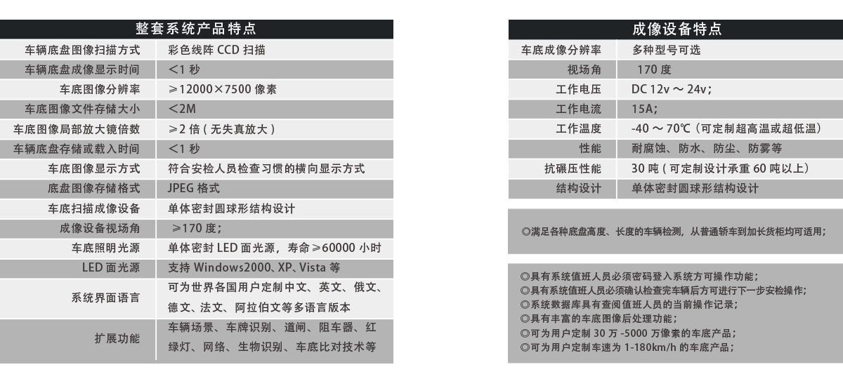 軌道式車底成像安全檢查系統(tǒng)產(chǎn)品特點(diǎn)、成像特點(diǎn)