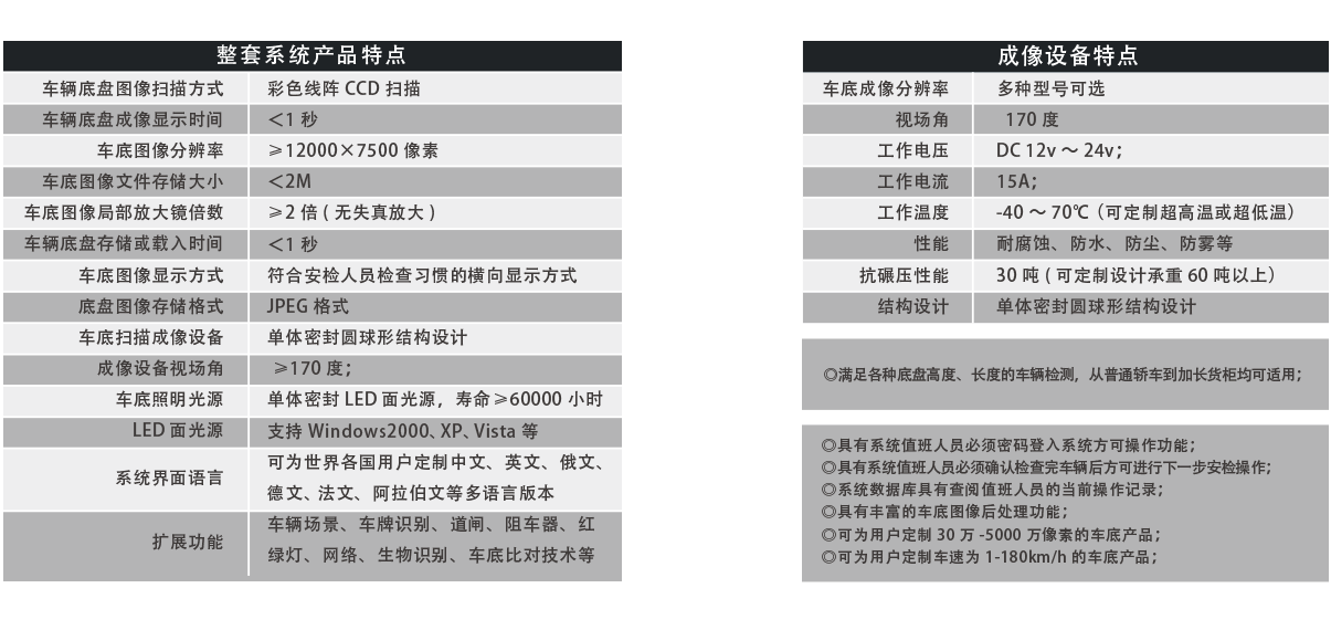 便攜式車底成像安全檢查系統(tǒng)產(chǎn)品特點、成像特點